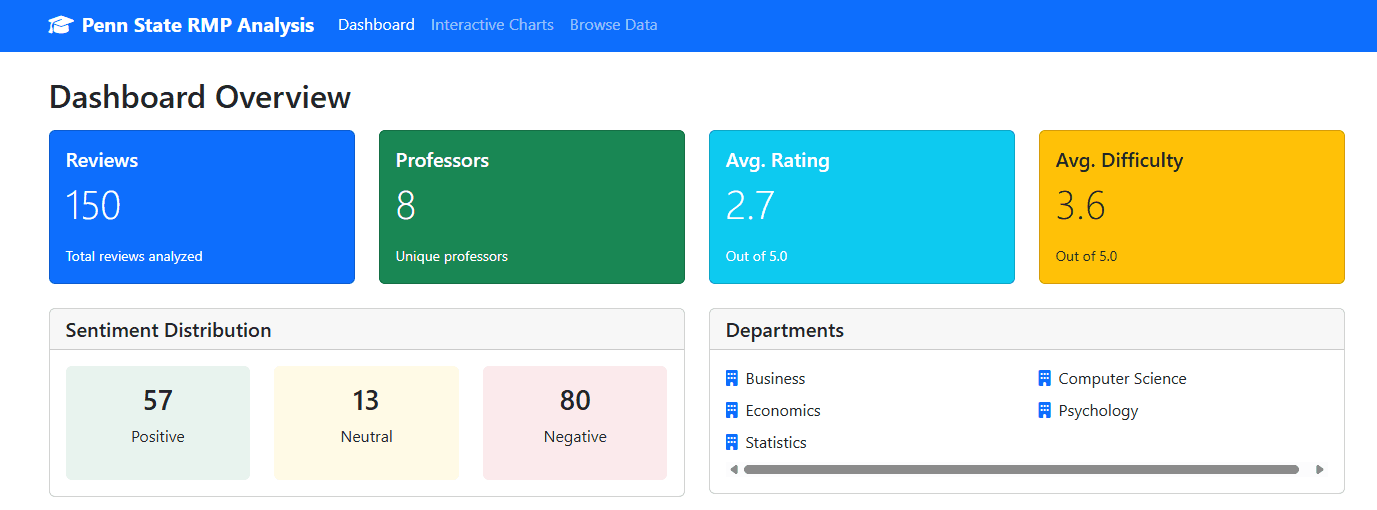 Review Sentiment Analysis Model hero image